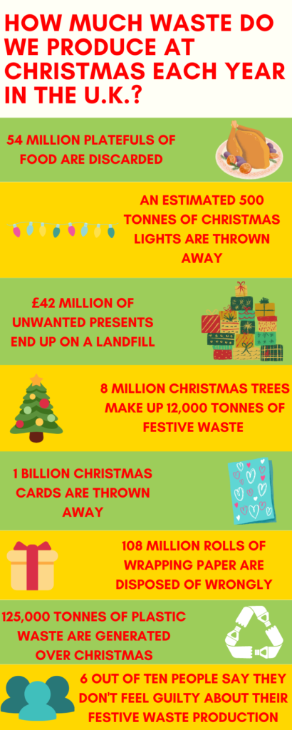 How-Much-Waste-Do-We-Produce-At -Christmas