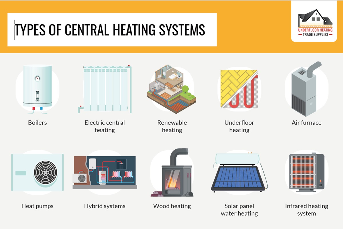 Central heating systems featured