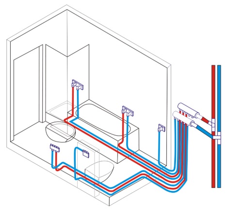 underfloor heating manifold 3d