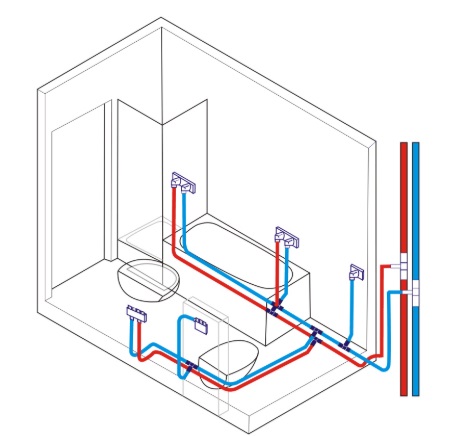underfloor heating manifold variation 2
