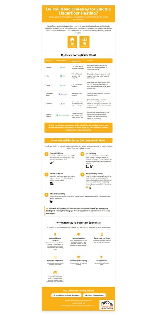 underlay for underfloor heating infographic jpeg