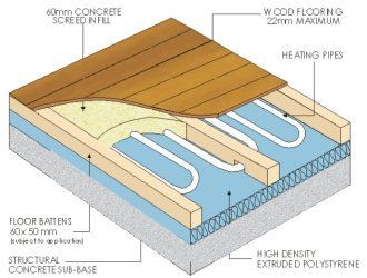 Image result for underfloor heating suspended floor pinterest