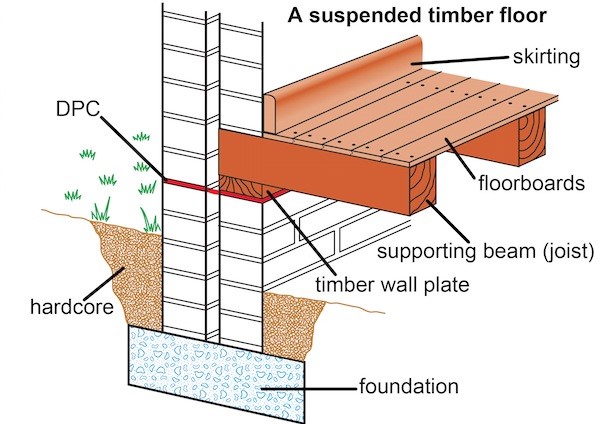 Image result for suspended timber floor