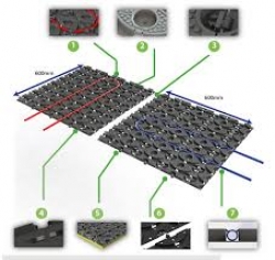 Novatherm  Novafix Retrofit Underfloor Heating  Components