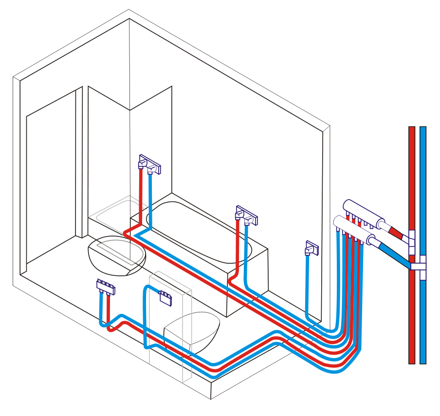 MANIFOLD PLUMBING GUIDE