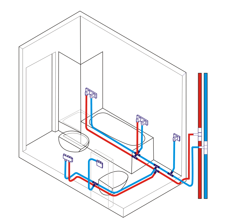 MANIFOLD PLUMBING GUIDE